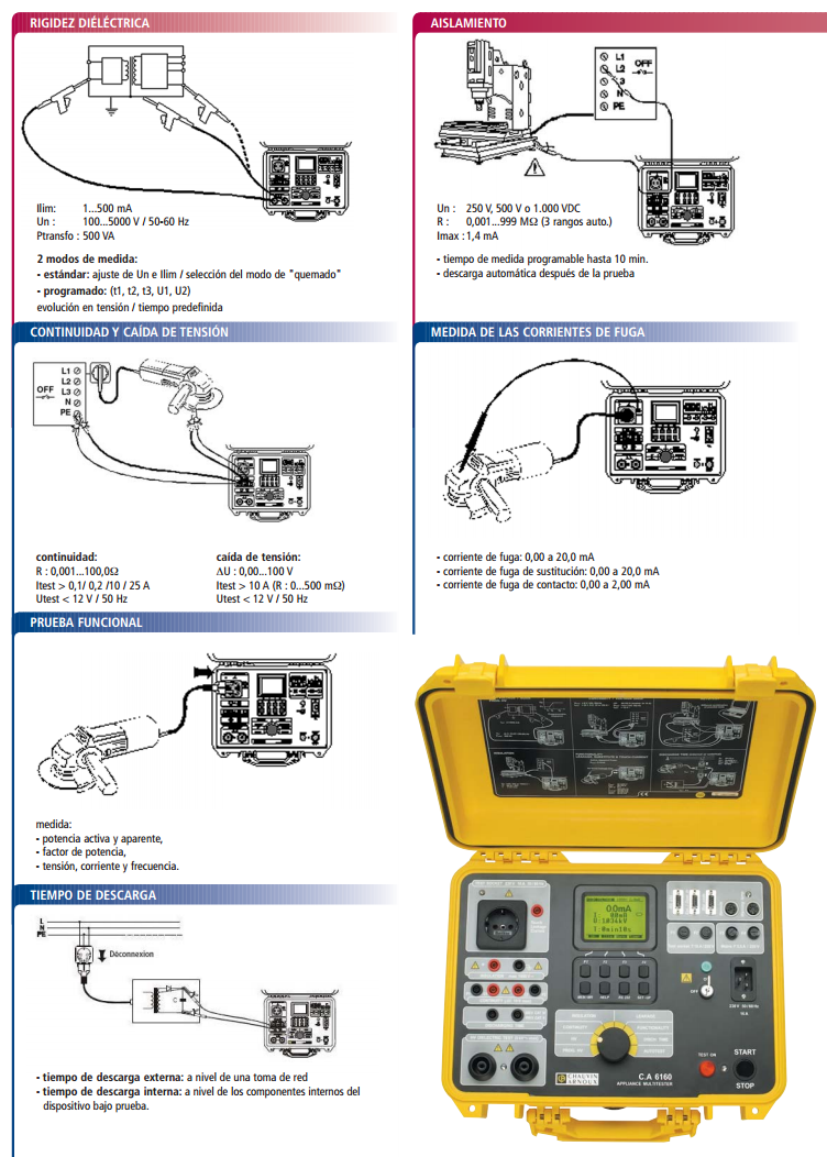 Chauvin Arnoux CA 6160 Appliance Multitester