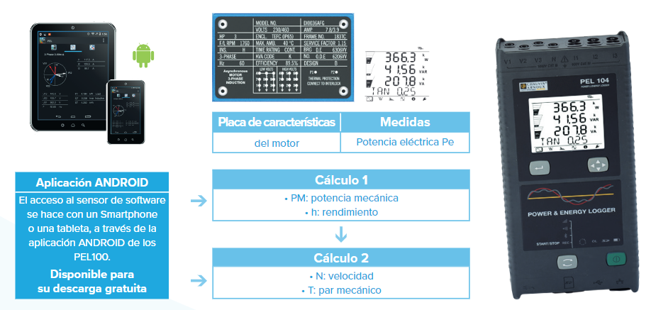 Chauvin Arnoux ha desarrollado un sensor de software capaz de proporcionar los parámetros eléctricos del motor